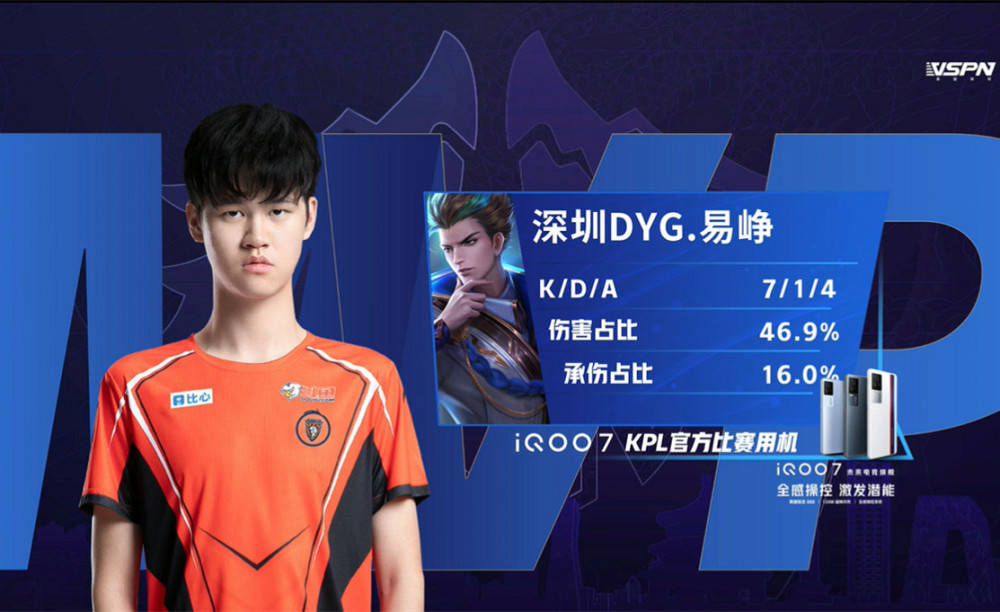 的期待值差 的期待值差